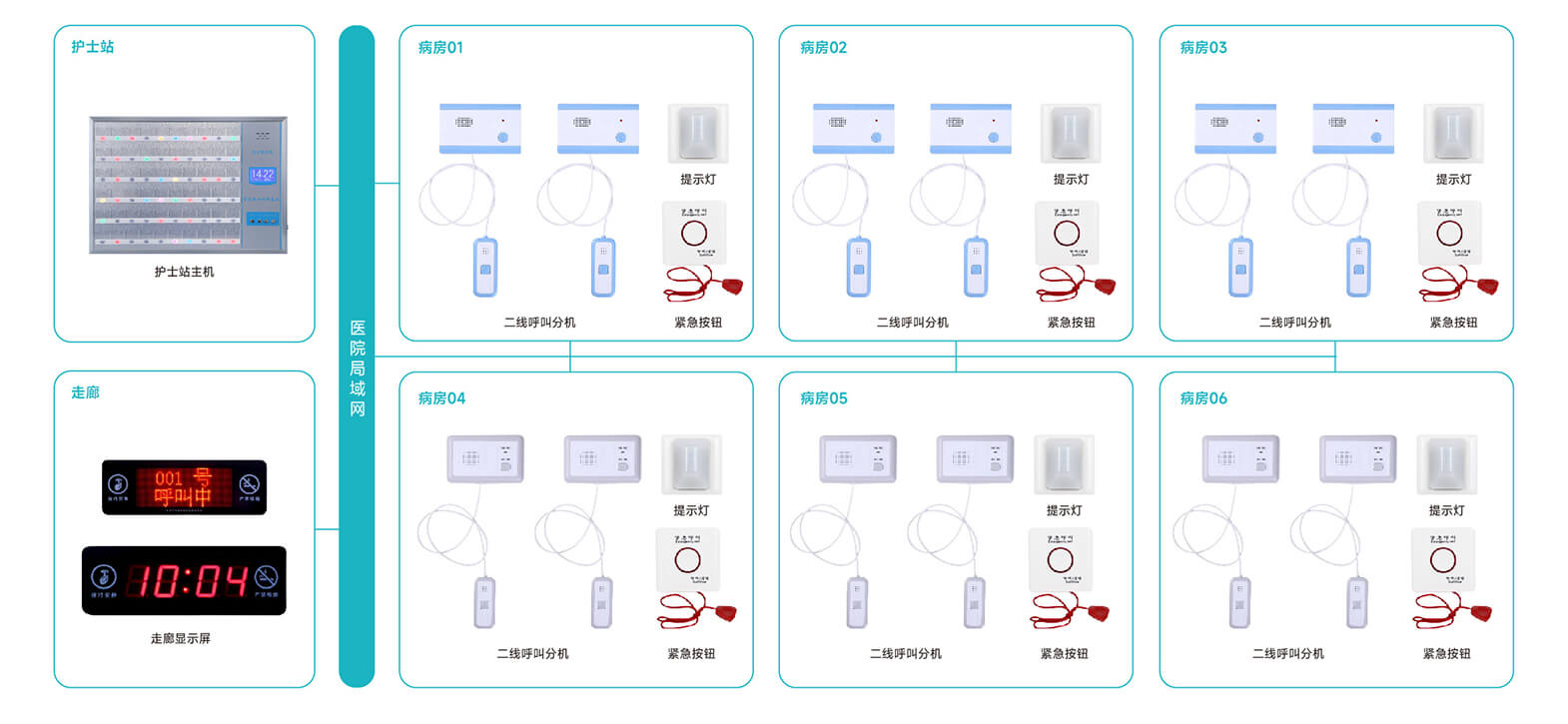 二線制病房呼叫系統解決方案,兩線醫護對講系統解決方案