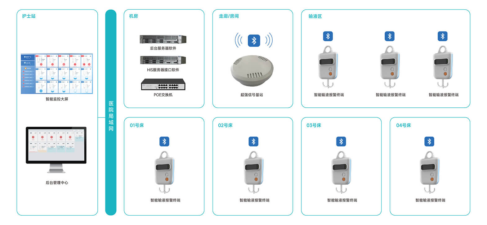 智能輸液系統解決方案,醫用輸液控制系統解決方案