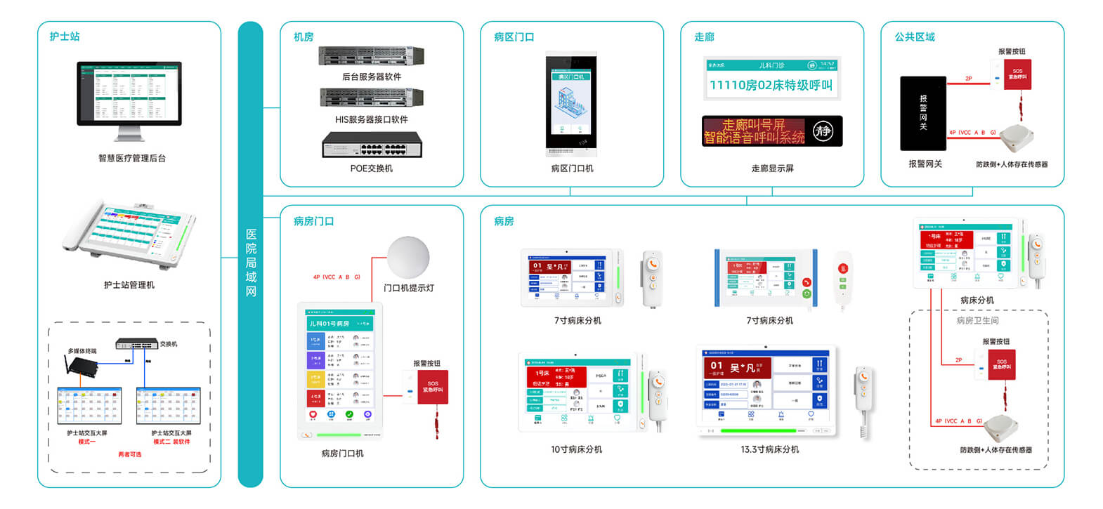 醫(yī)護(hù)對(duì)講系統(tǒng)解決方案,IP病房呼叫系統(tǒng)解決方案